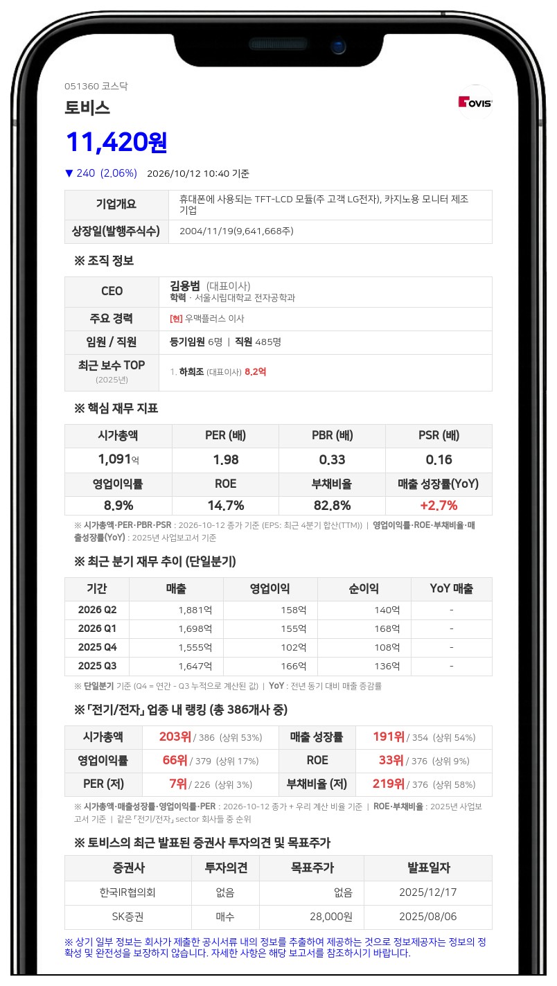 브이아이피자산운용, 토비스 지분 10.30%로 확대