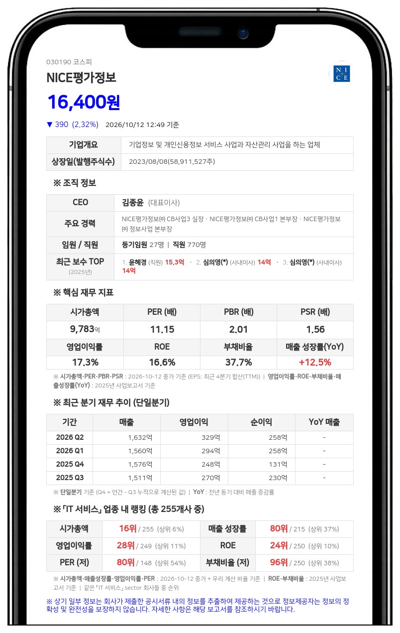 피델리티 인스티튜셔널 등, NICE평가정보 지분 8.56%로 확대