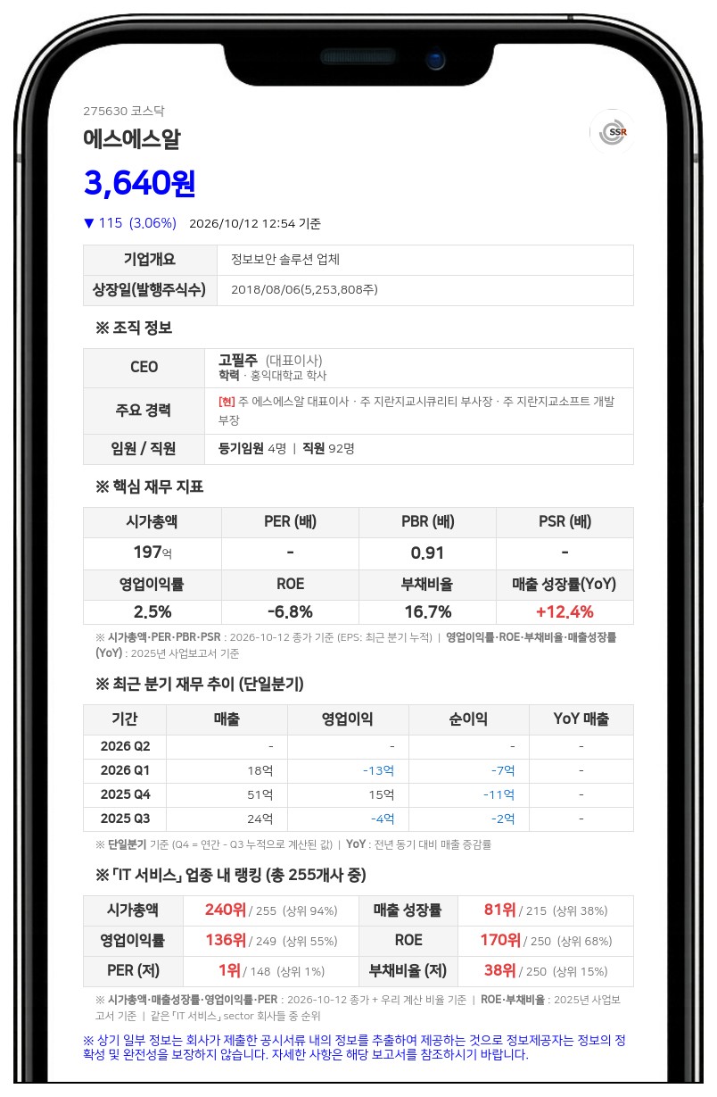 지란지교시큐리티 등, 에스에스알 지분 64.38%로 확대보유