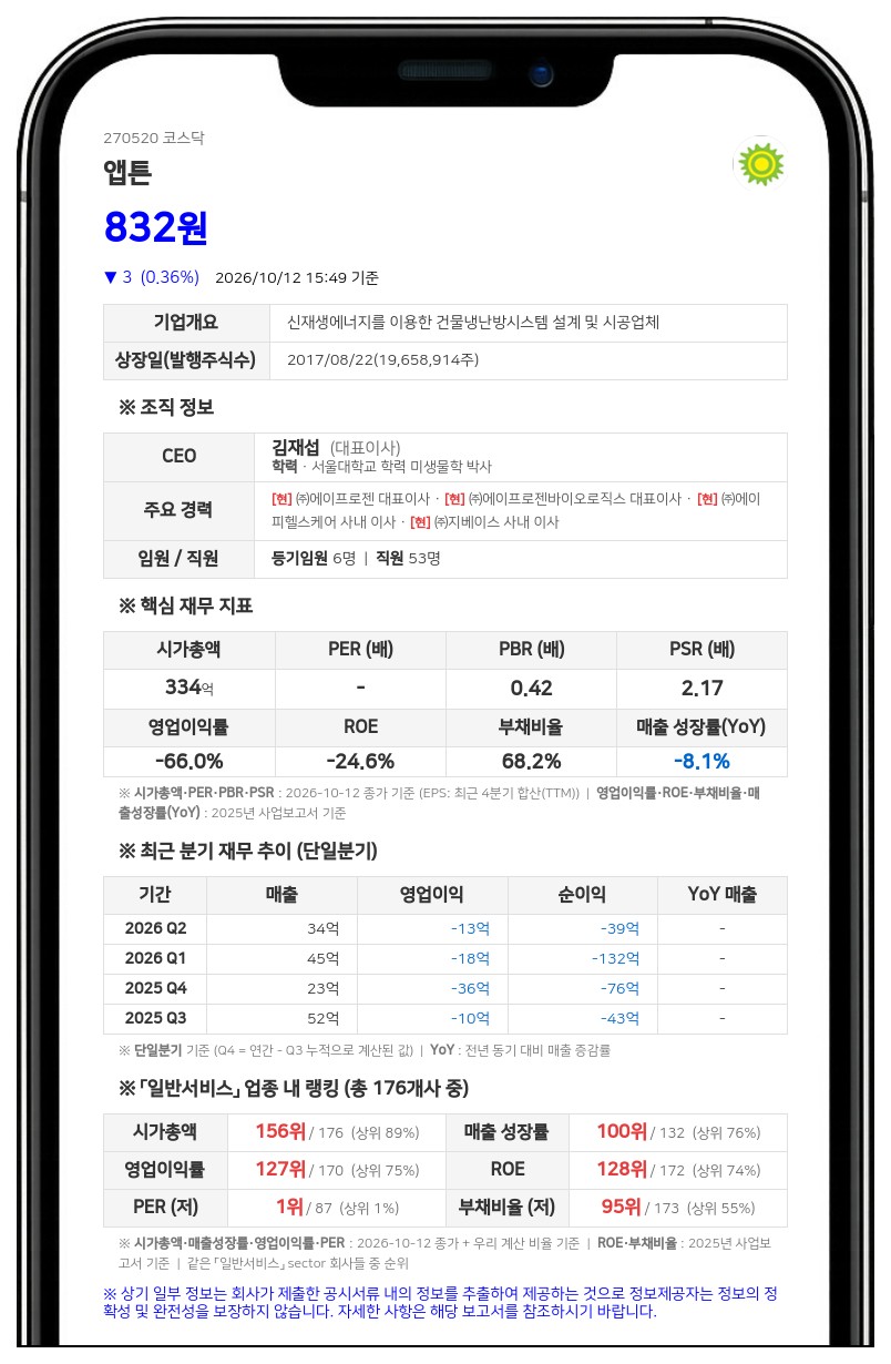 유토피아 파트너스 등, 앱튼 지분 12.54%→0.00% 조합 해산·현물배분