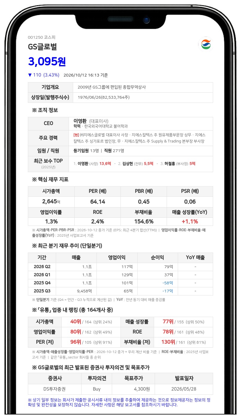 GS글로벌, 자회사 지에스엔텍에 1405억원 채무보증 결정