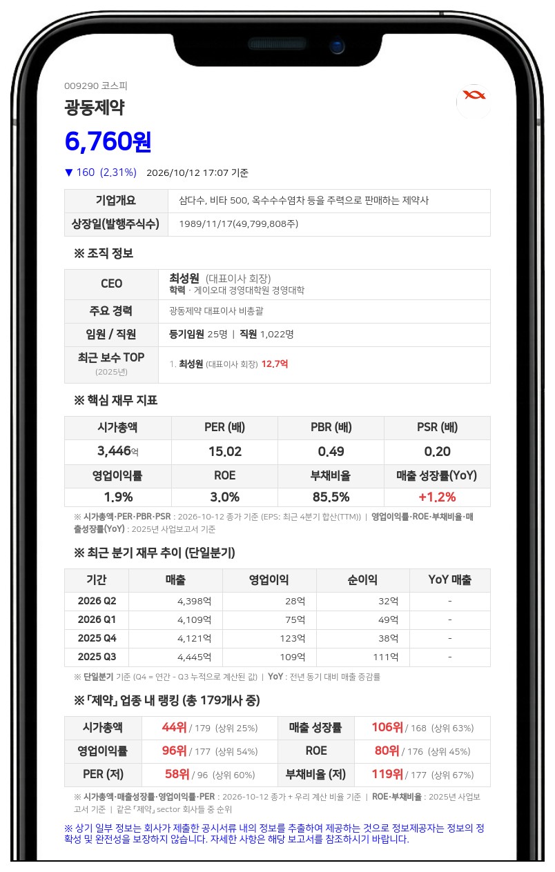 최성원 등, 광동제약 주식담보계약 연장 보고, 합산 지분 19.42%