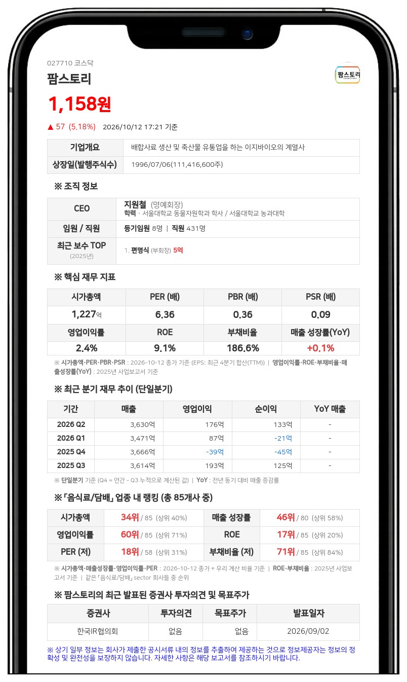 팜스토리, 보통주 81만4339주 소각 결정