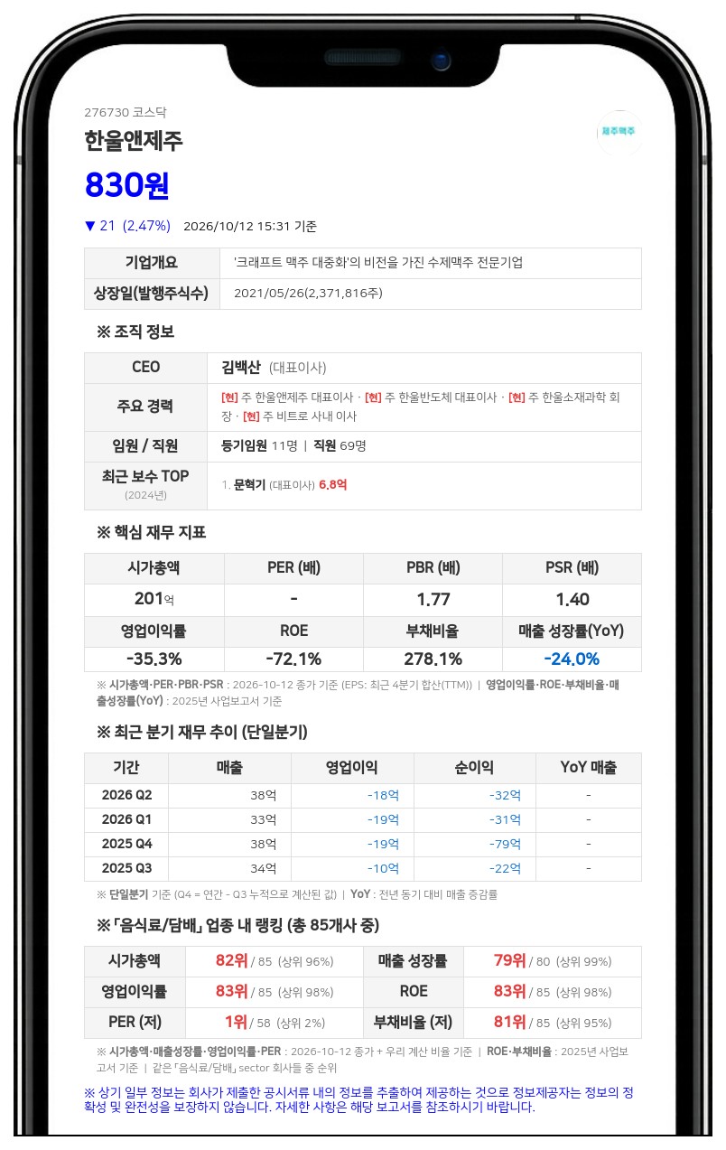 한울앤제주, 제13회차 전환가액 3904원→2733원 하향 조정