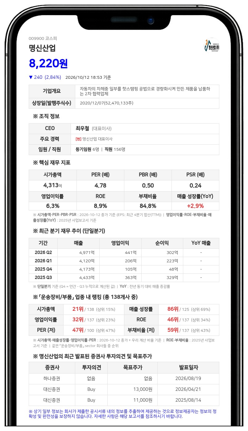 명신산업 자회사 심원아메리카, 미국 나스닥 상장 추진 결정