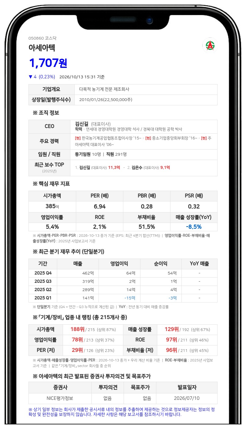 아세아텍, 주당 25원 분기 현금배당 결정, 총 4억5471만원