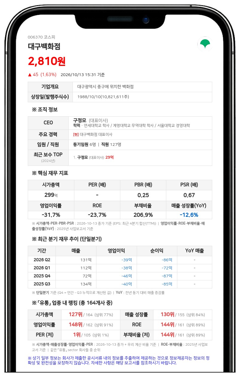 대구백화점, 동성로 본점 건물·토지 1300억원에 양도 결정