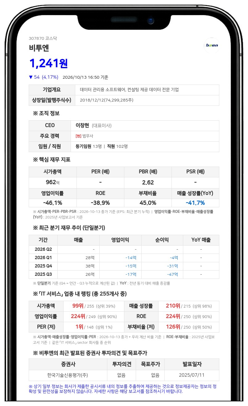 하나로투자조합, 비투엔 지분 7.59% 신규 보유