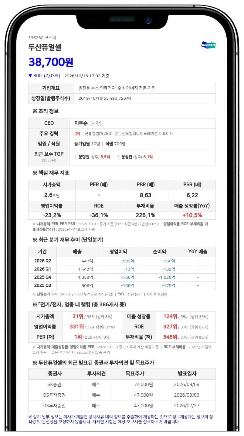 두산퓨얼셀, 3000억원 규모 영구 전환사채 발행 결정