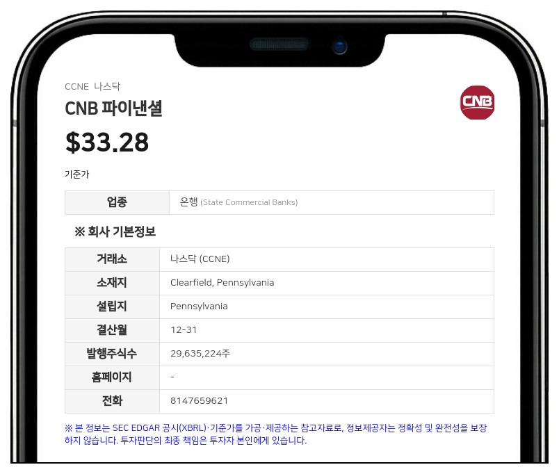 CNB 파이낸셜, 시리즈 A 우선주 분기 배당 선언…예탁주식당 0.4453125달러