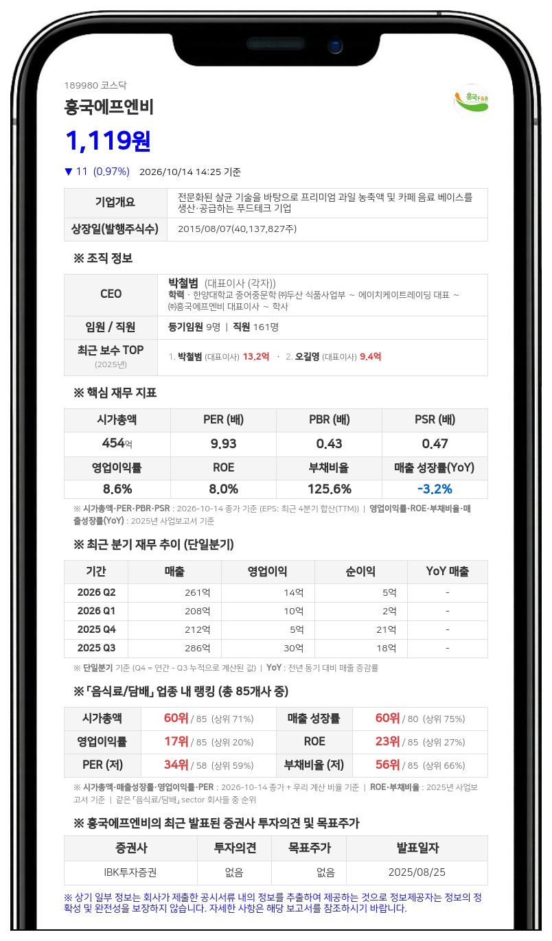 오길영 등, 흥국에프엔비 지분 51.88%로 확대
