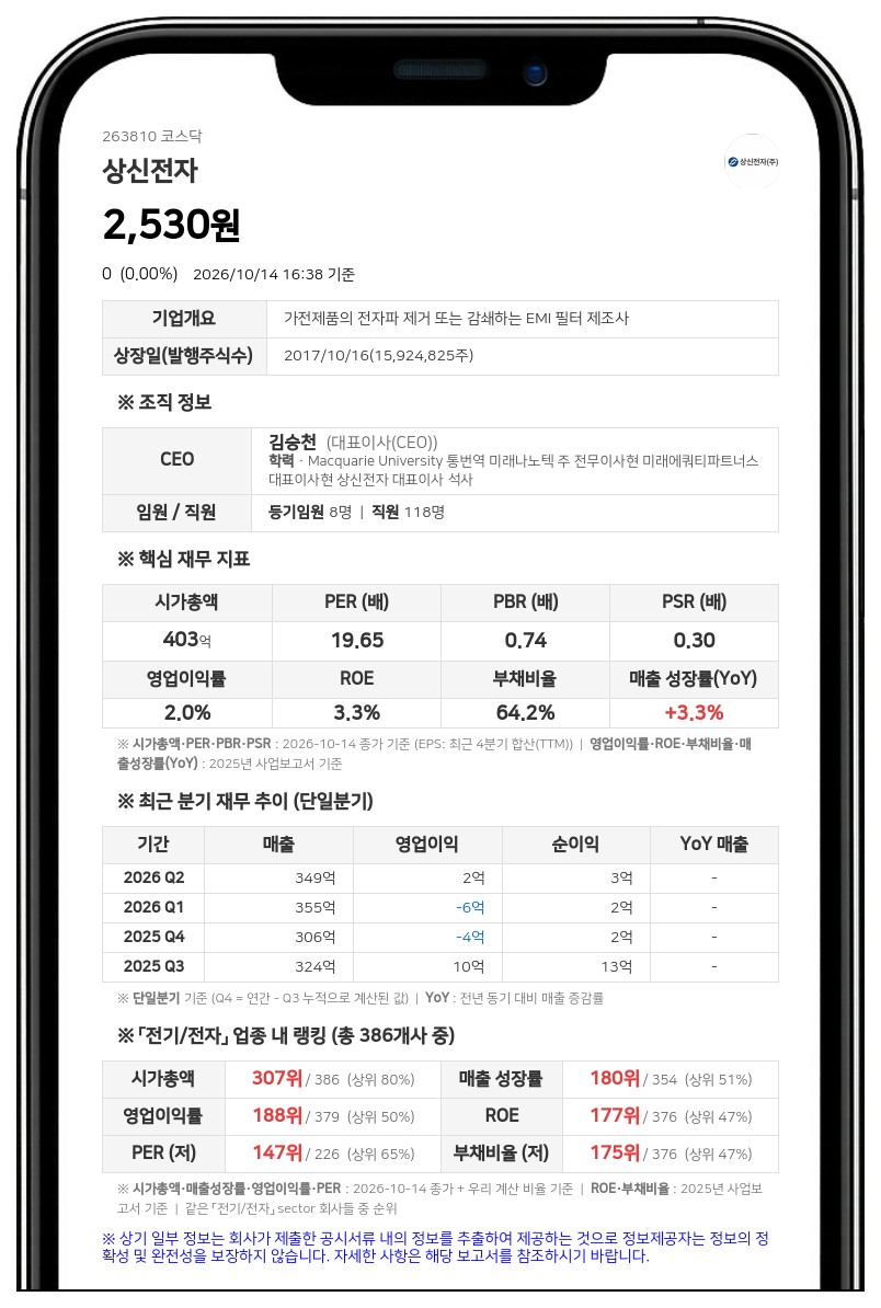 미래나노텍, 상신전자 지분 35.78% 담보대출 전액 상환