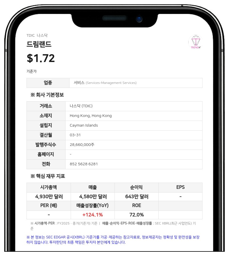 세토 와이 유 드림랜드 CEO, 사모로 150만 주 취득해 지분 53.15% 보유