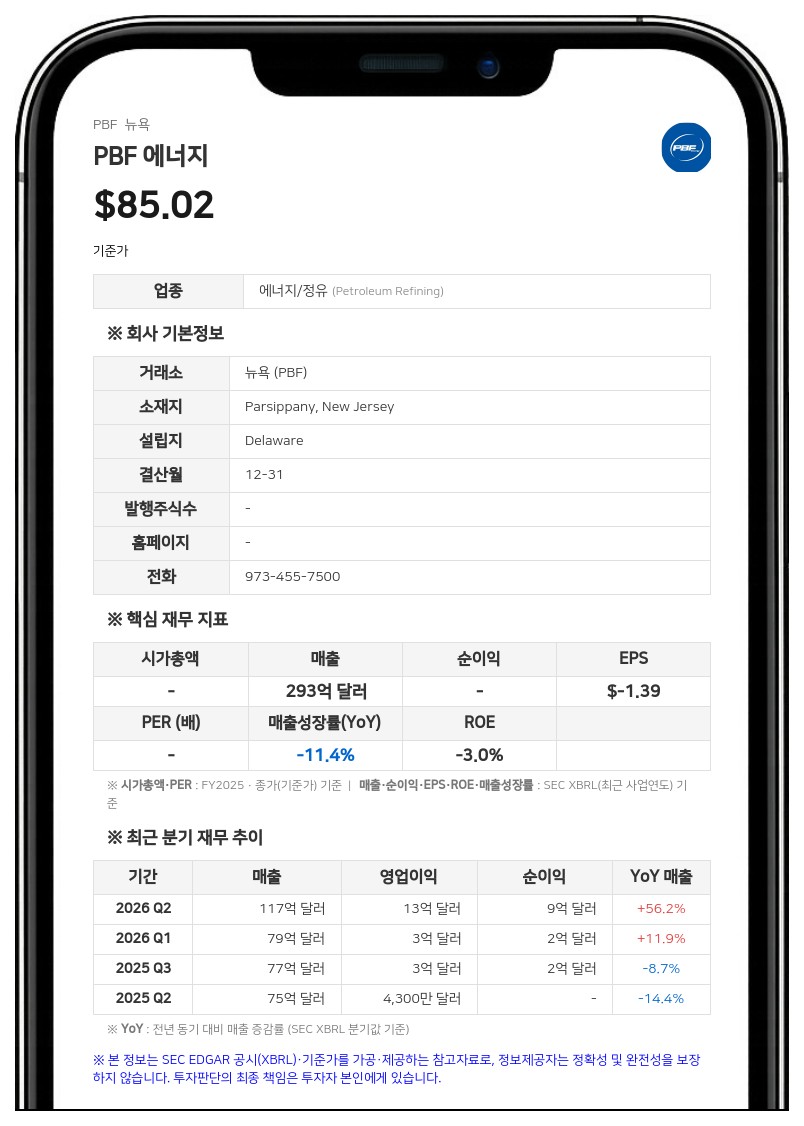 PBF 에너지, 8억 달러 규모 9.875% 선순위 사채 전액 중도상환 통지