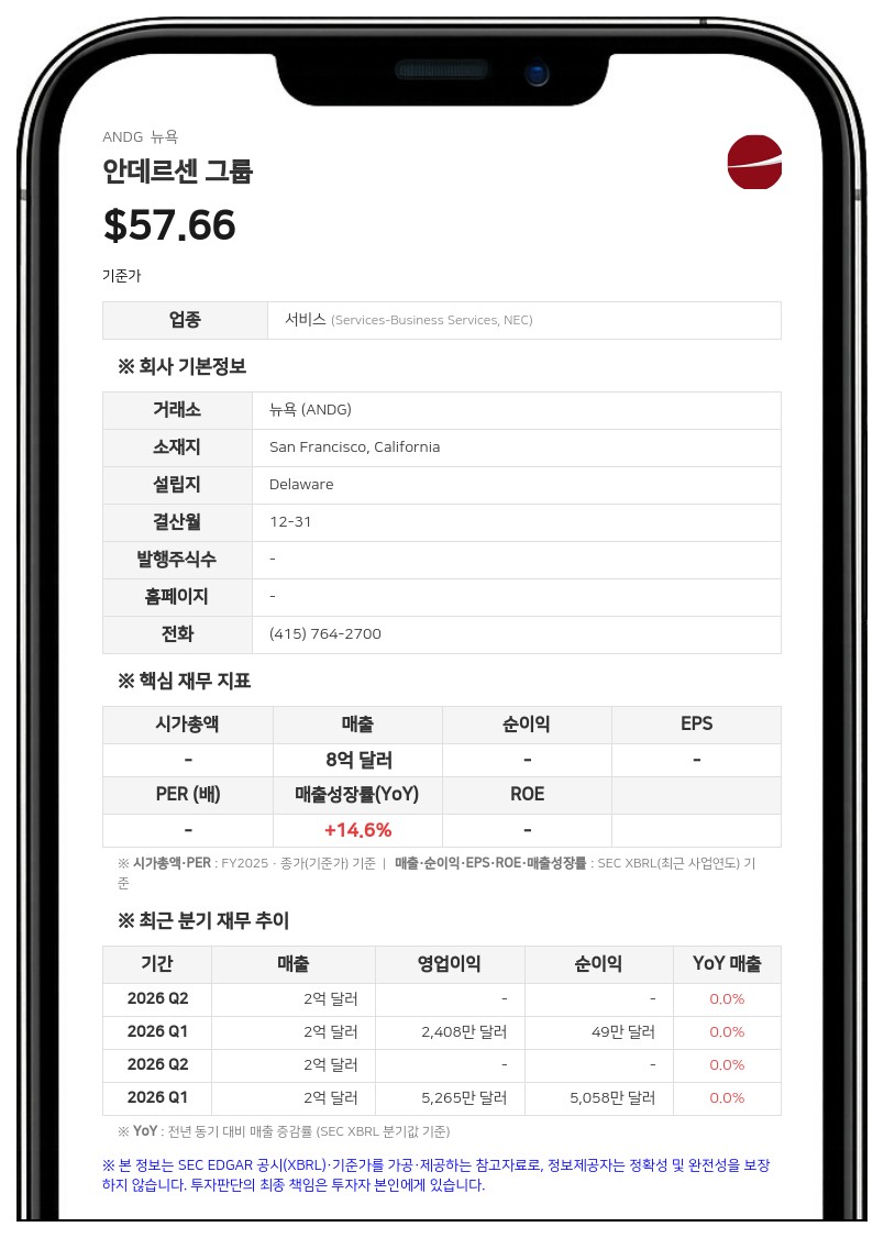 안데르센 그룹, 다니엘 디파올리·피터 코시아 이사 선임…이사회 10명으로 확대