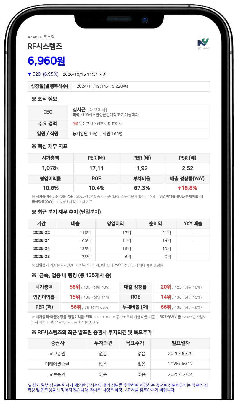 RF머트리얼즈 등, RF시스템즈 지분 47.69%로 확대