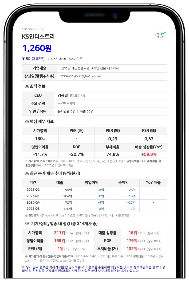 KS인더스트리, 50억원 규모 제3자배정 유상증자 결정