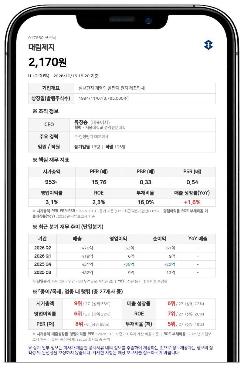대림제지, 20억원 규모 자기주식 취득 결정