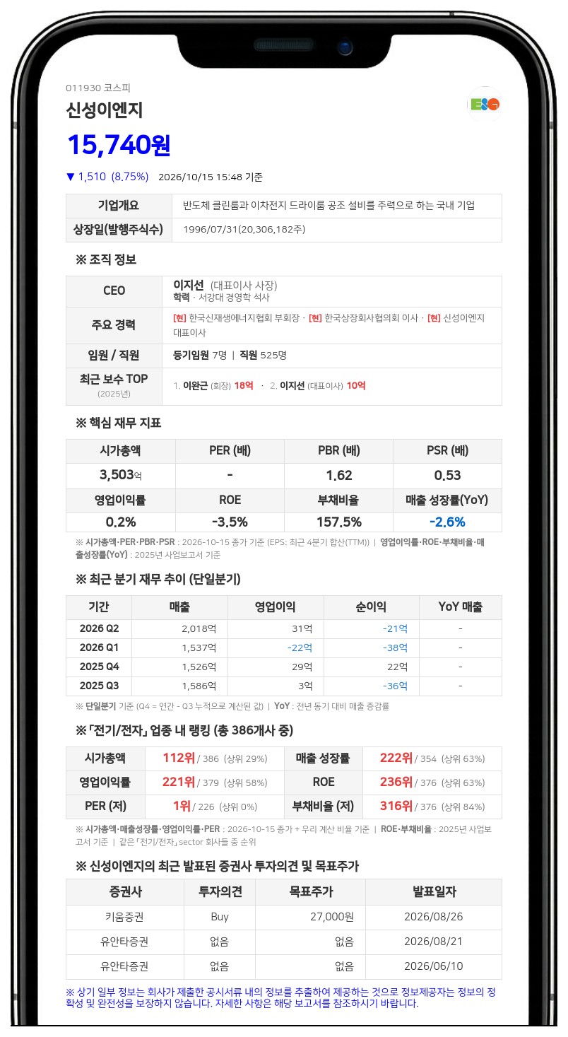 이완근 등, 신성이엔지 담보제공 주식 13.45%로 확대