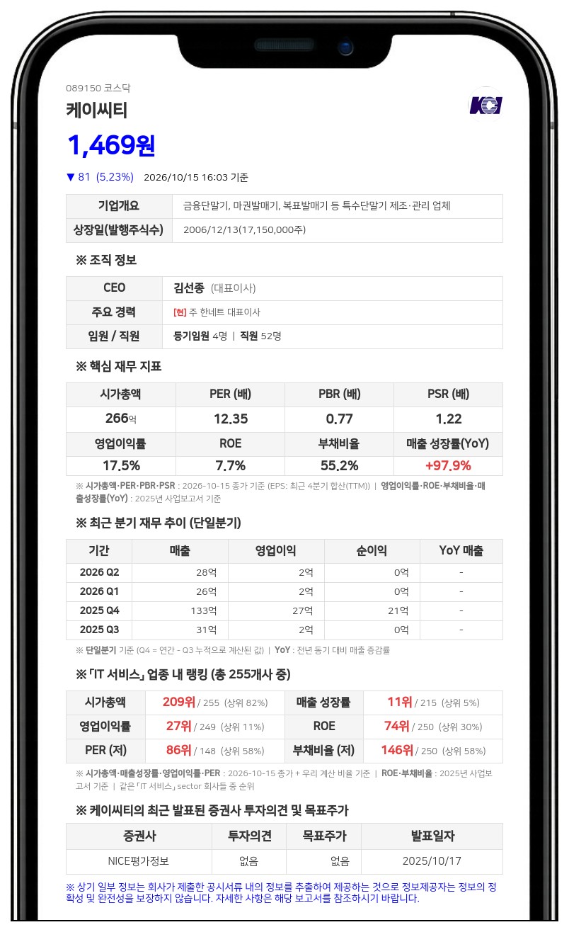 케이씨티, 홍성훈 대표 신규 선임으로 강창귀·홍성훈 각자대표 체제