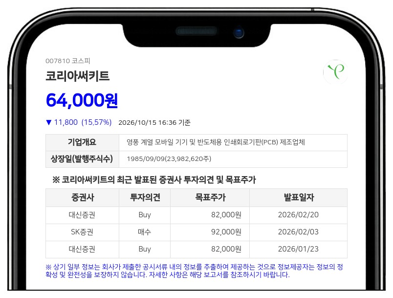 코리아써키트, 계열사 지분 122억원에 처분 결정