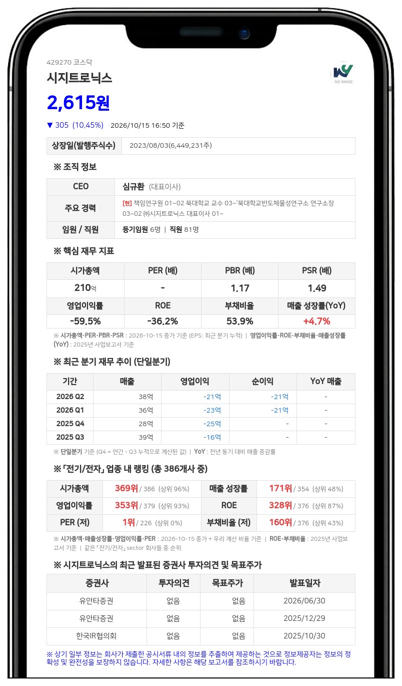 시지트로닉스, 7억6248만원 규모 일반공모 유상증자 결정
