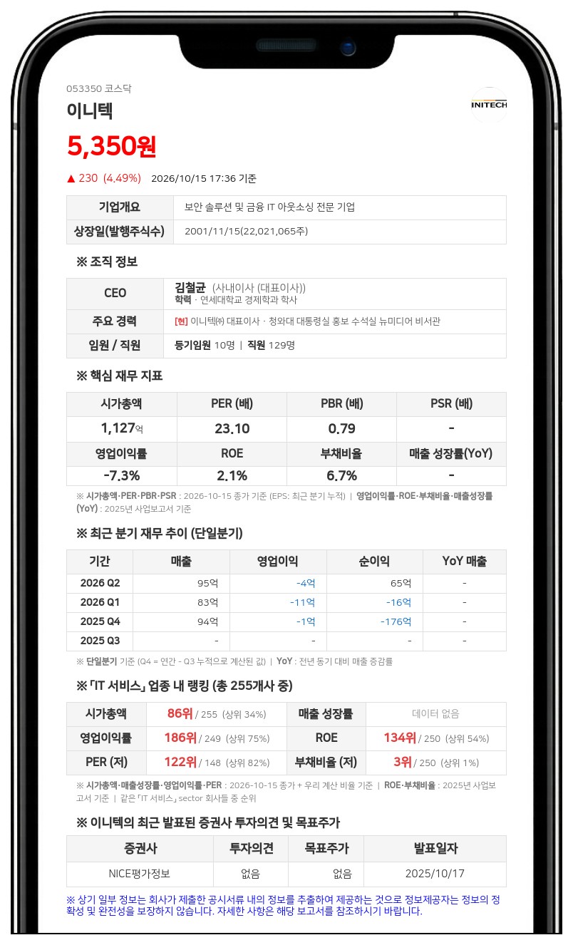 에스제이제일차홀딩스 등, 이니텍 지분 35.98% 담보계약 변경