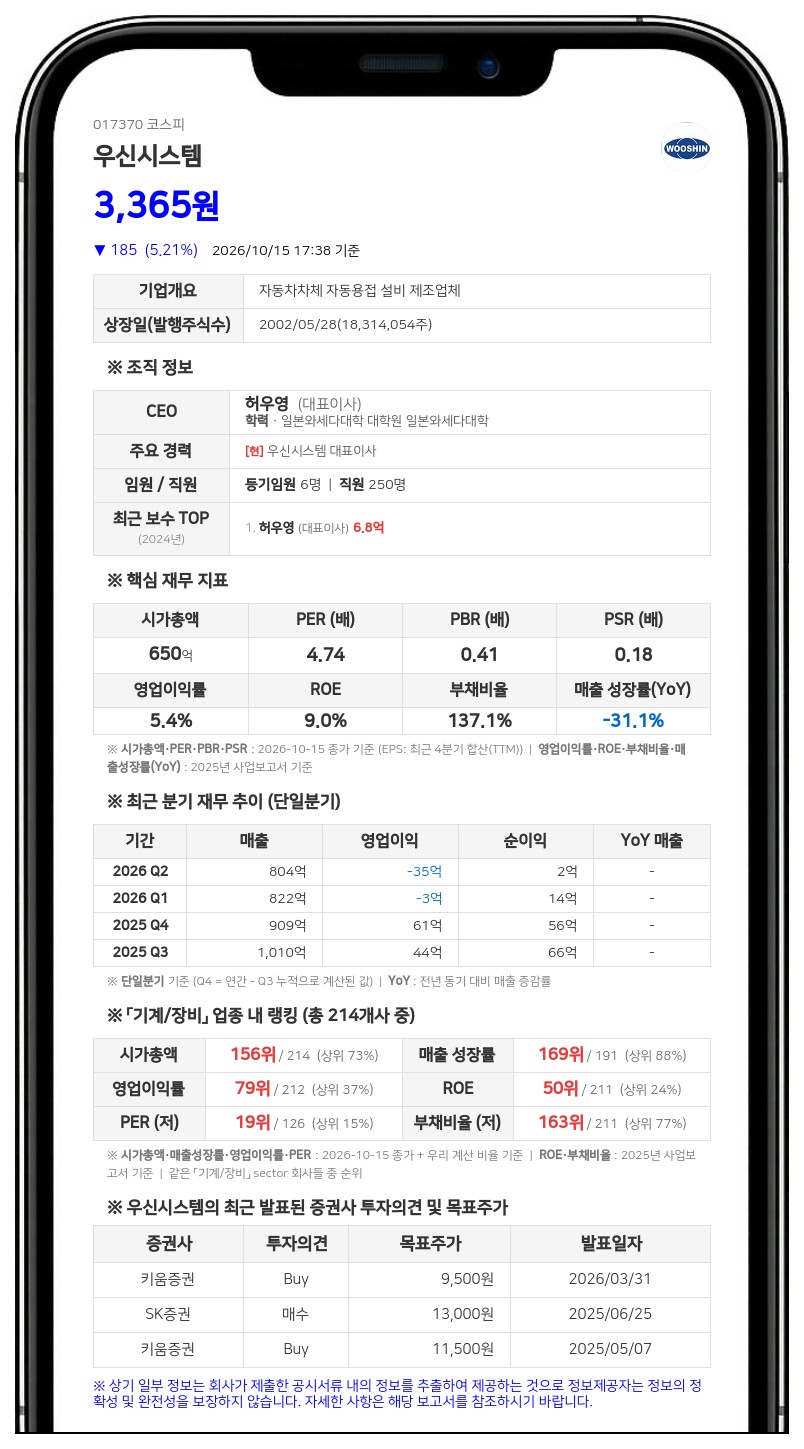 허우영, 우신시스템 주식 92만4118주 담보대출 계약 2건 연장