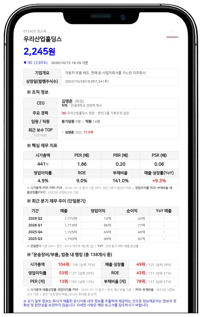 우리산업홀딩스, 관계회사 일렉스 지분 118억원에 처분 결정