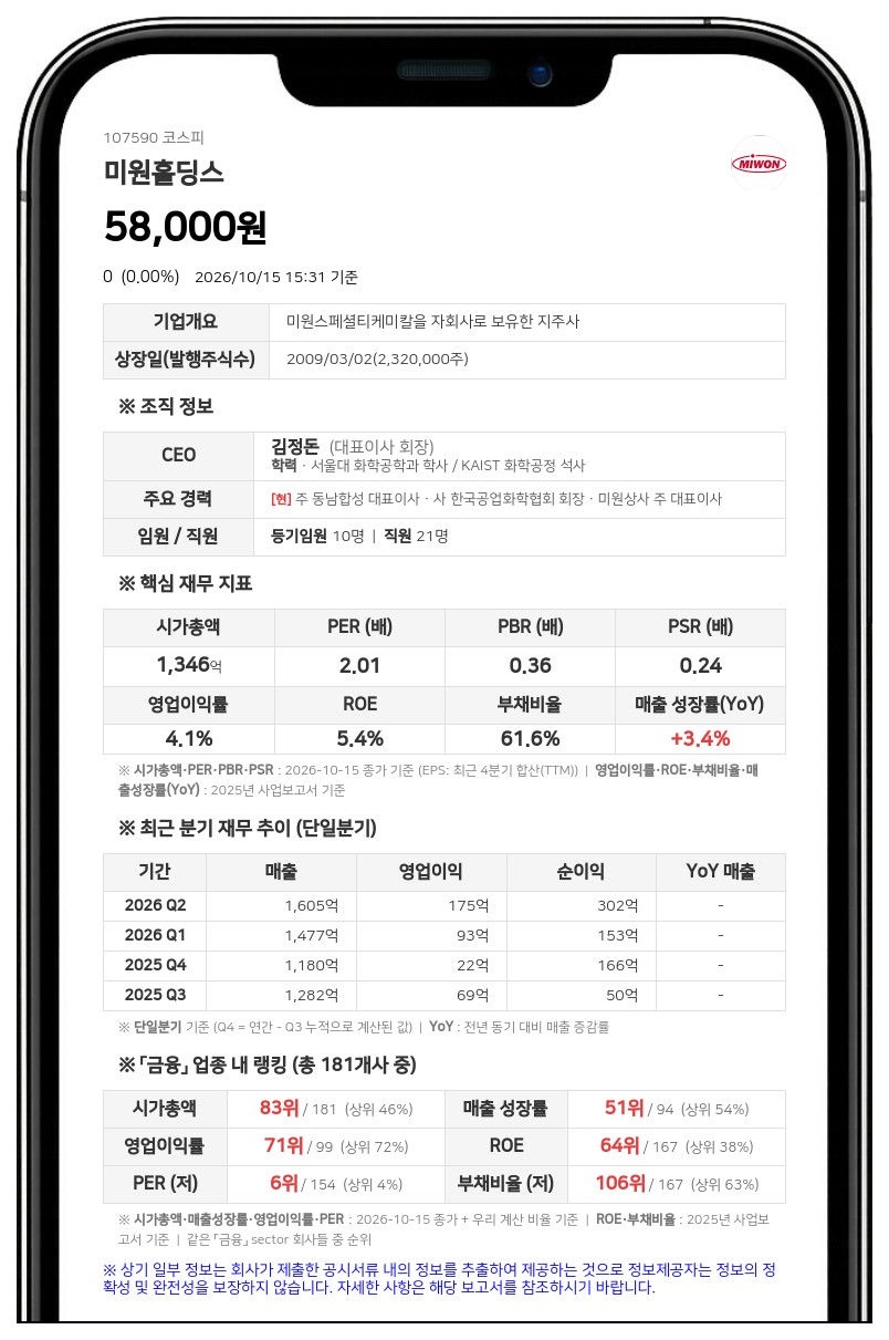 미원홀딩스 자회사 미원스페셜티케미칼, 21억원 규모 자기주식 취득 결정