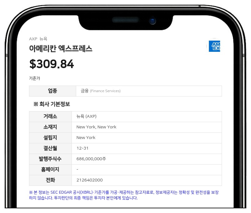 아메리칸 엑스프레스, 9월 소비자 카드 연체율 1.2%로 소폭 상승…순상각률은 개선