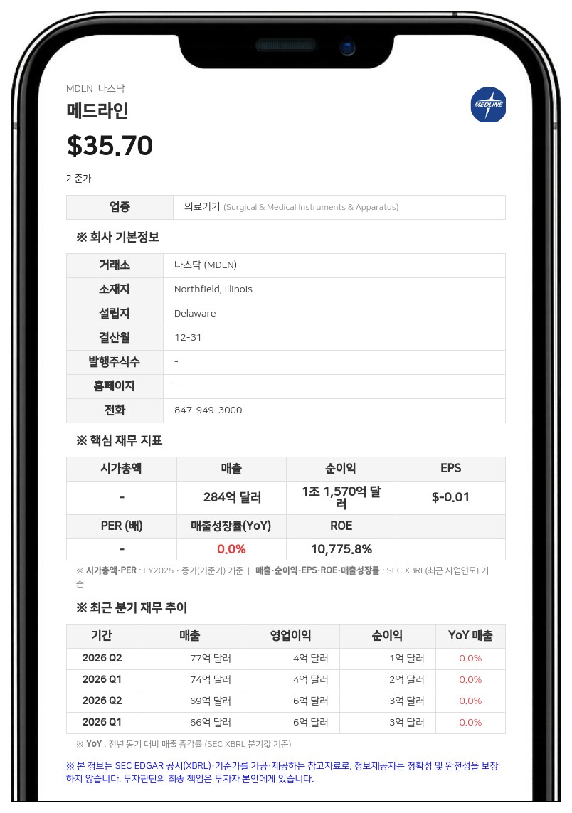 메드라인 조셉 바래타 이사 사임…"운영 관련 갈등 없어"