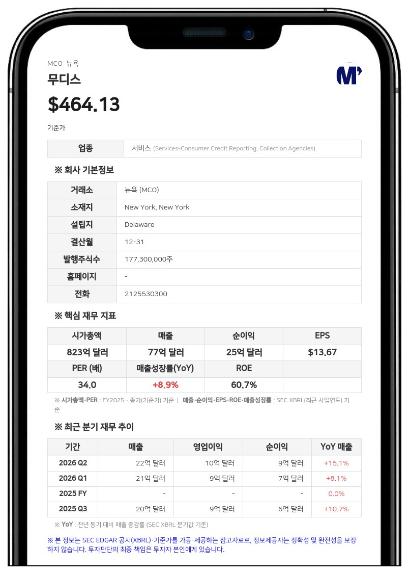 무디스, 호르헤 베르무데스 이사 은퇴… 감사위원장에 리사 사위키 이사 임명