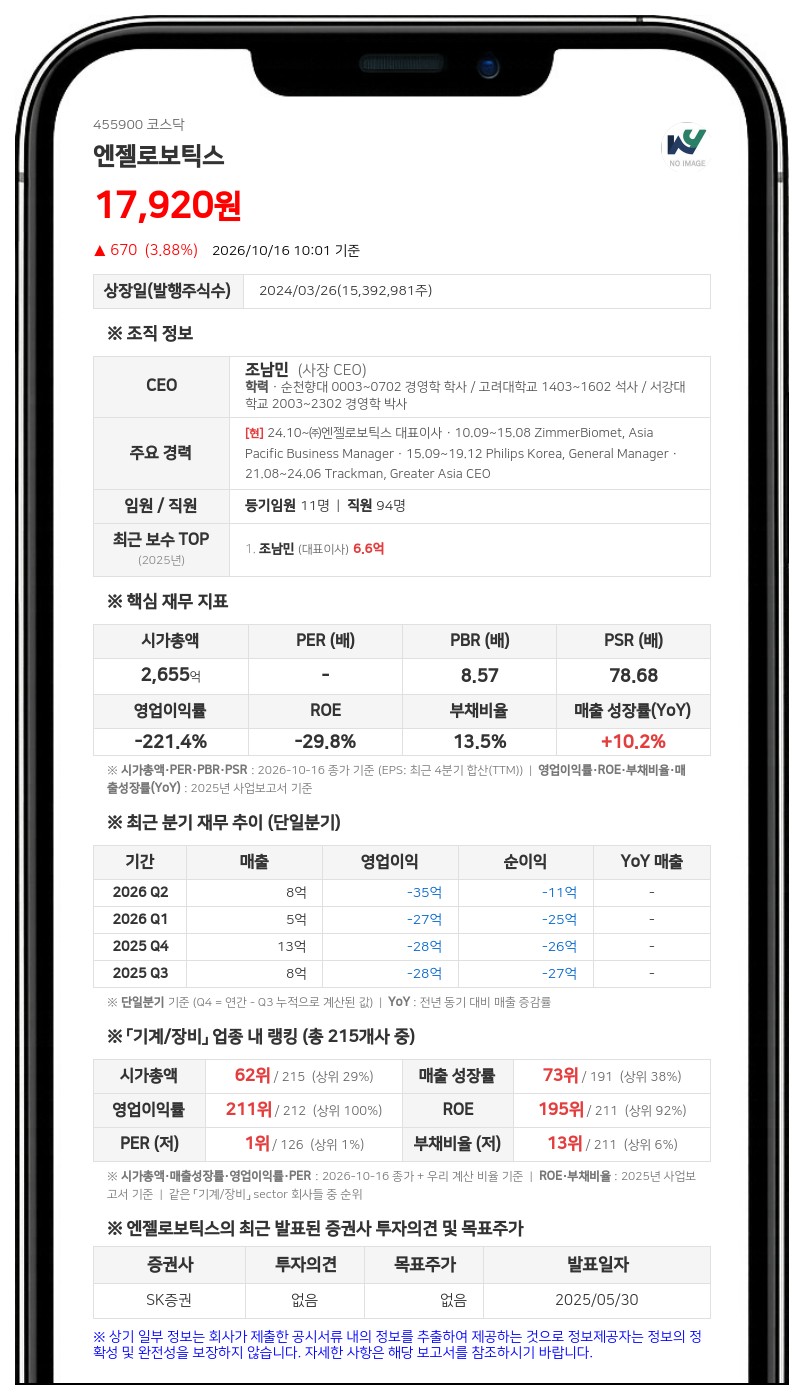 엔젤로보틱스, 조남민 사임에 최대주주 공경철 대표이사 선임
