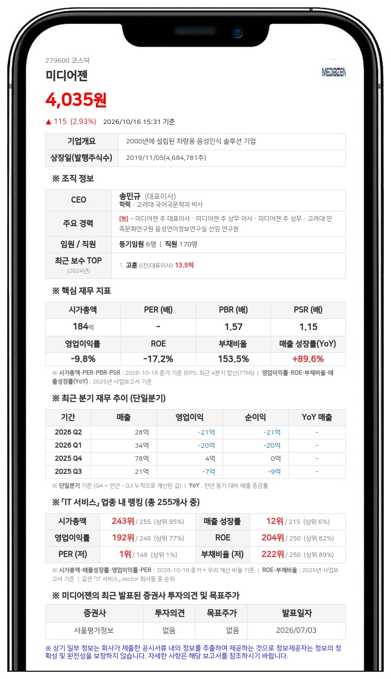 앨터스투자자문 등, 미디어젠 지분 40.83%로 확대