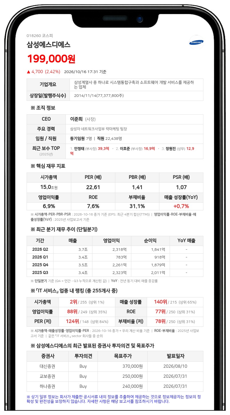 삼성전자 등, 삼성에스디에스 지분 48.90%로 축소