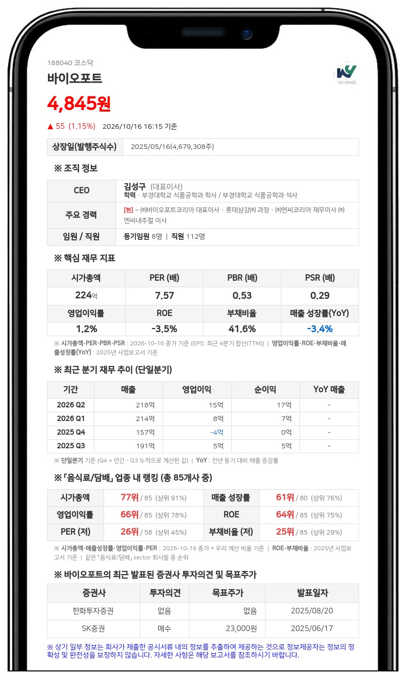 바이오포트, 20억원에 패밀리팜 지분 44.51% 취득 결정