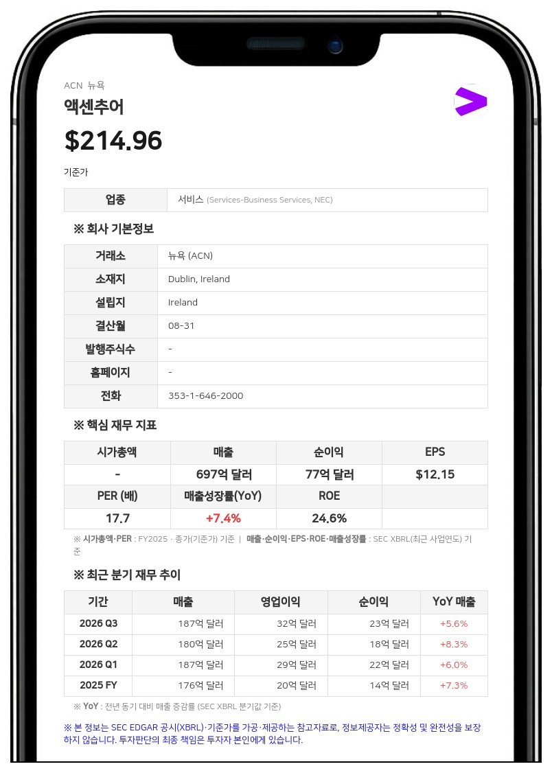 액센추어, FY26 연간 매출 742억 달러 기록…'10-K' 연간보고서 공시