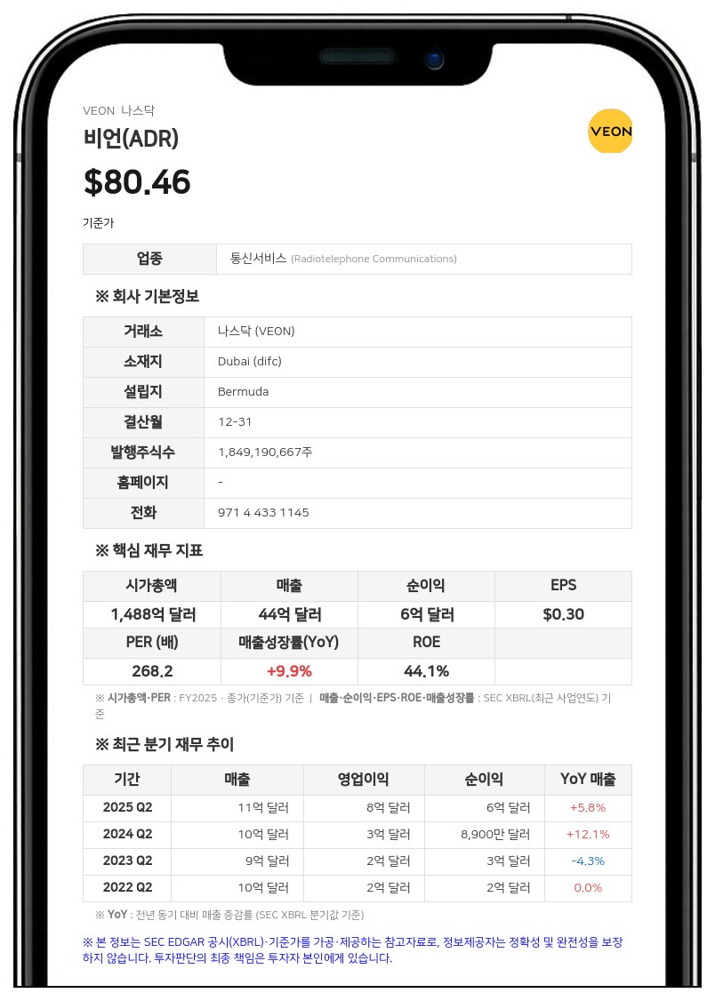 샤 캐피털 측, 비언 지분 6.72% 경영권 영향 목적 보유 중단…13G 보고 전환 예정