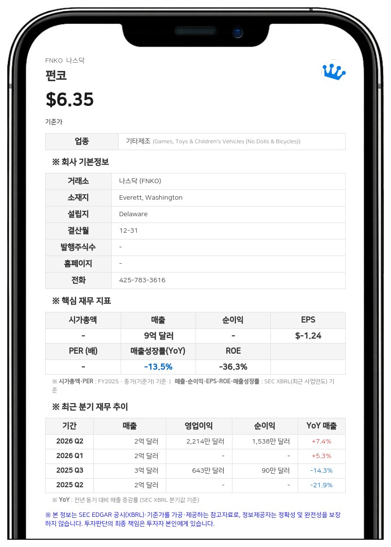 펀드 1 인베스트먼츠, 펀코 지분 9.9% 보유…스와프 노출 13%로 확대