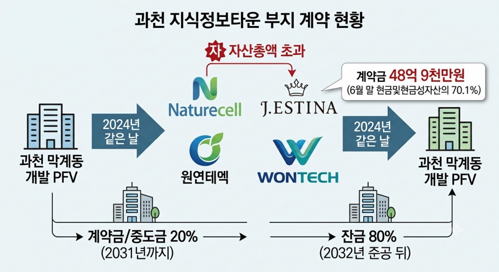 사진=제미나이