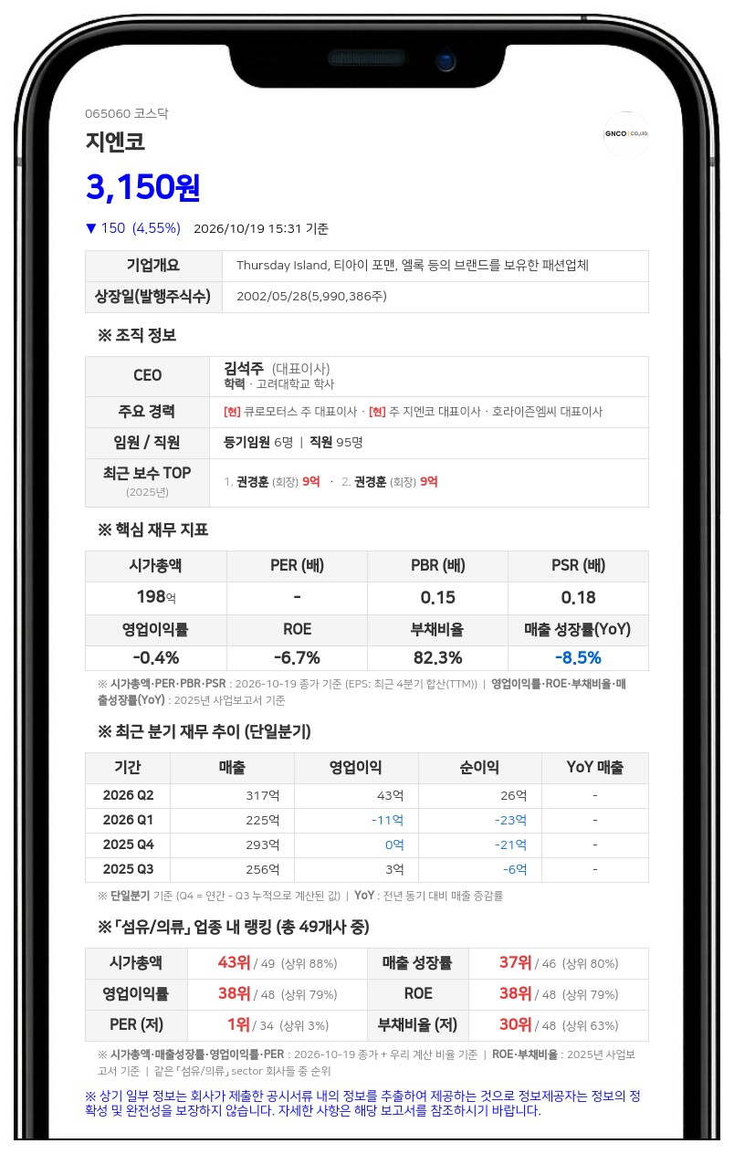 크레오에스지 등, 지엔코 지분 74.61%로 변동