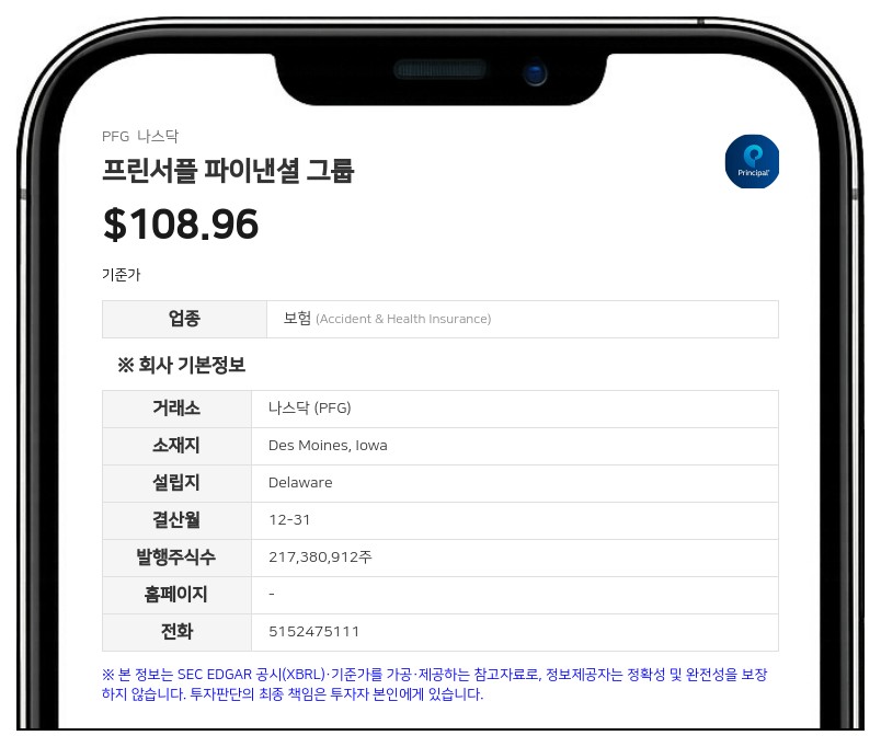 프린서플 파이낸셜 그룹, 3분기 말 운용자산 7850억 달러