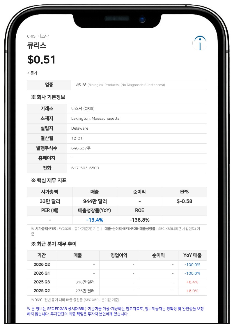 큐리스, 850만 달러 규모 사모 자금조달 계약…보통주·워런트 발행