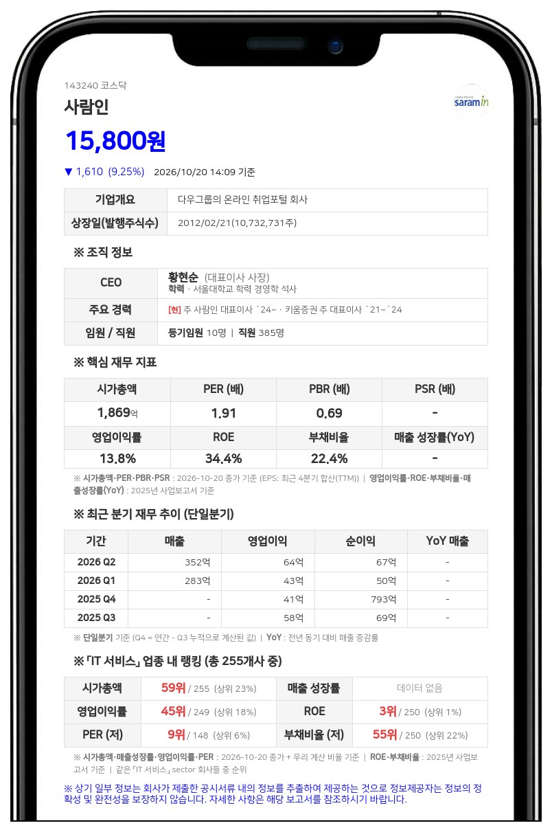 사람인, 중앙일보 인수 우선협상대상자 선정