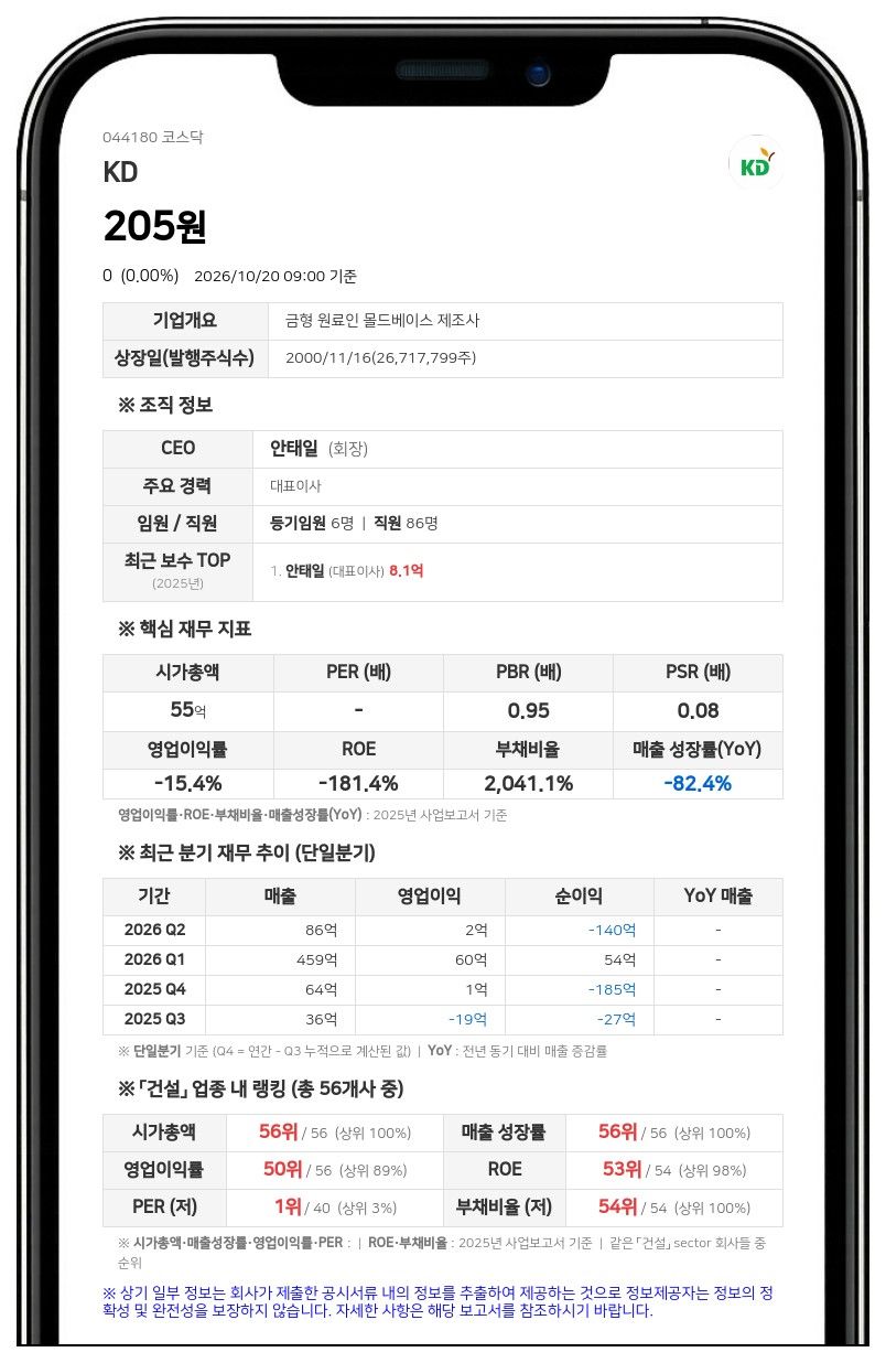 KD, 회생계획안 심리·결의 관계인집회 기일 12월 11일 결정