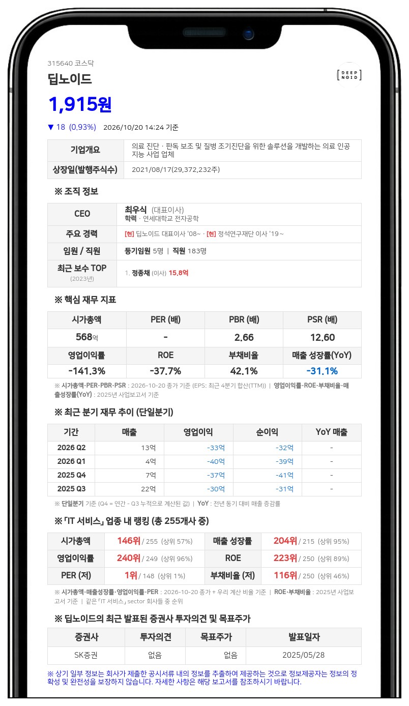 정창용 등, 딥노이드 지분 장내매수로 6.49% 확대