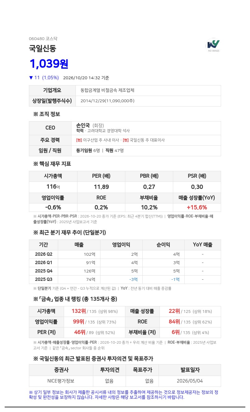 손인국 등, 국일신동 지분 54.24%로 확대 보고