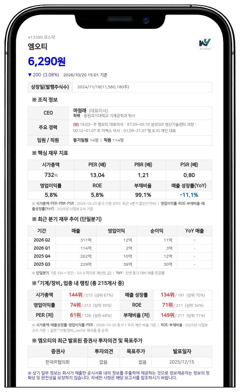 마점래 등, 엠오티 지분 57.26%로 변동 보고