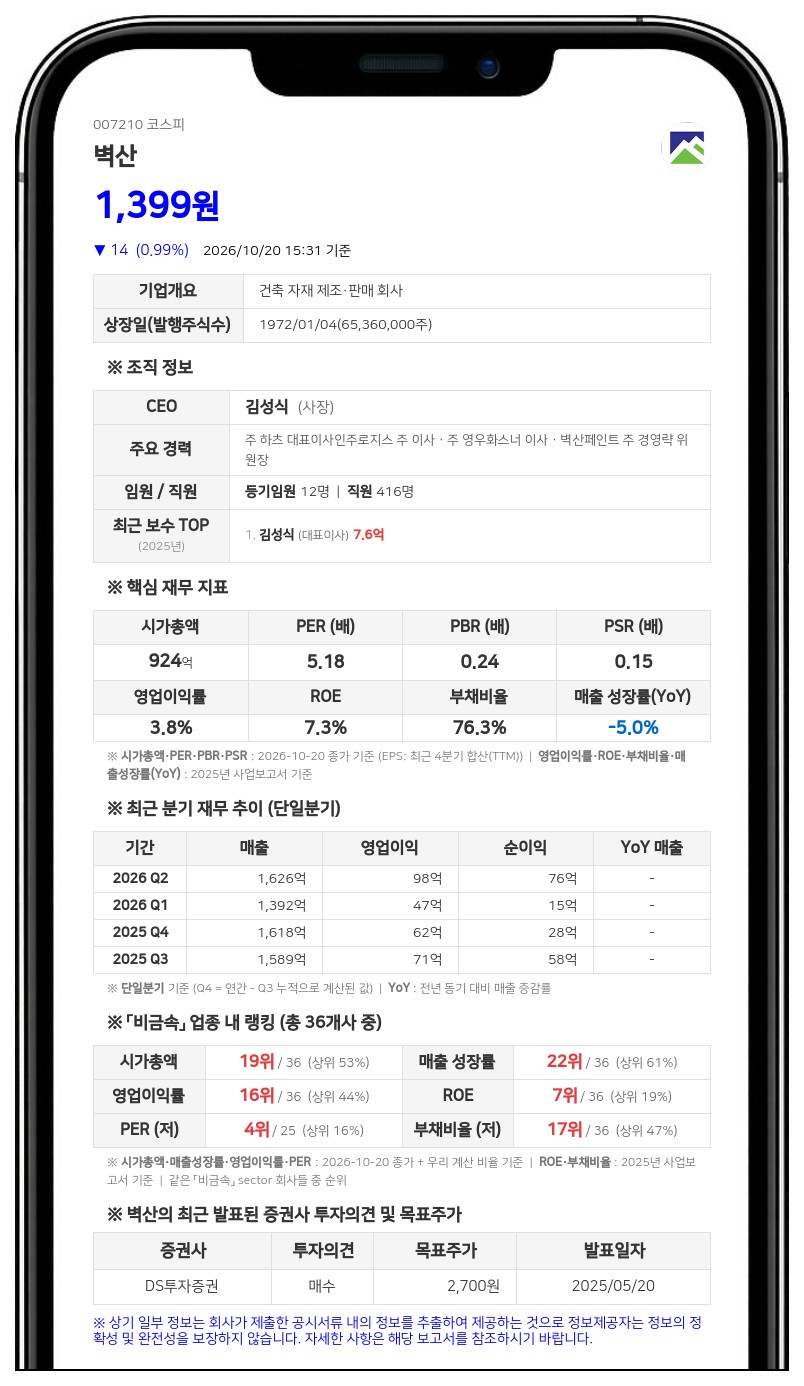벽산엘티씨엔터프라이즈 등, 벽산 주식 담보계약 48만주 소멸 보고